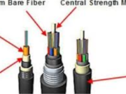 The Ultimate Guide to Utendørs Fiber Cable: Enhancing Network Connectivity in Any Environment